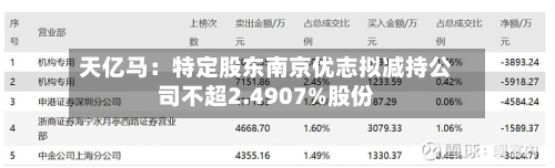 天亿马：特定股东南京优志拟减持公司不超2.4907%股份