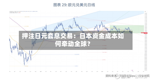 押注日元套息交易:日本资金成本如何牵动全球?