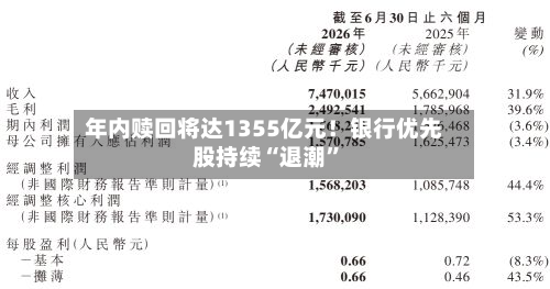 年内赎回将达1355亿元！银行优先股持续“退潮”-第3张图片