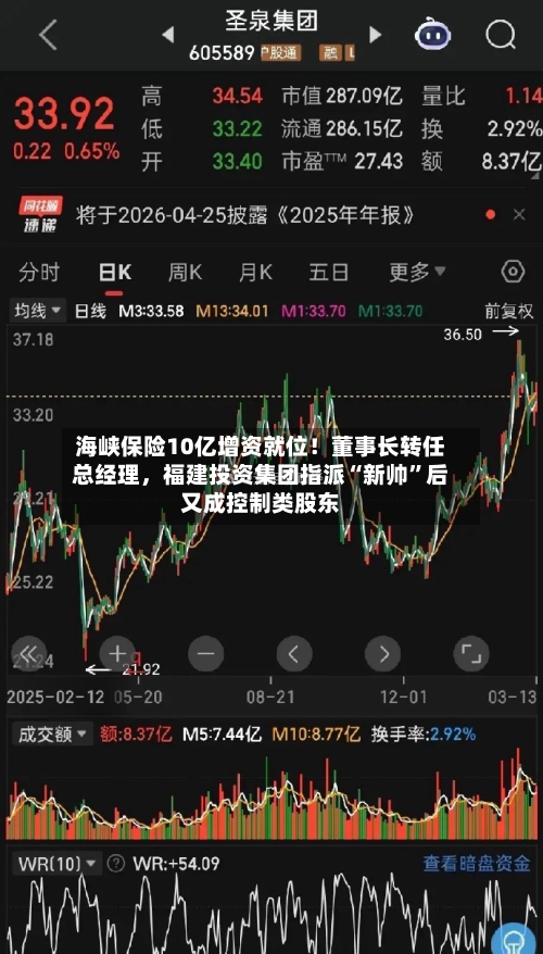 海峡保险10亿增资就位！董事长转任总经理，福建投资集团指派“新帅”后又成控制类股东-第2张图片