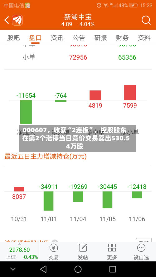 000607，收获“2连板”	，控股股东在第2个涨停当日竞价交易卖出530.54万股-第3张图片