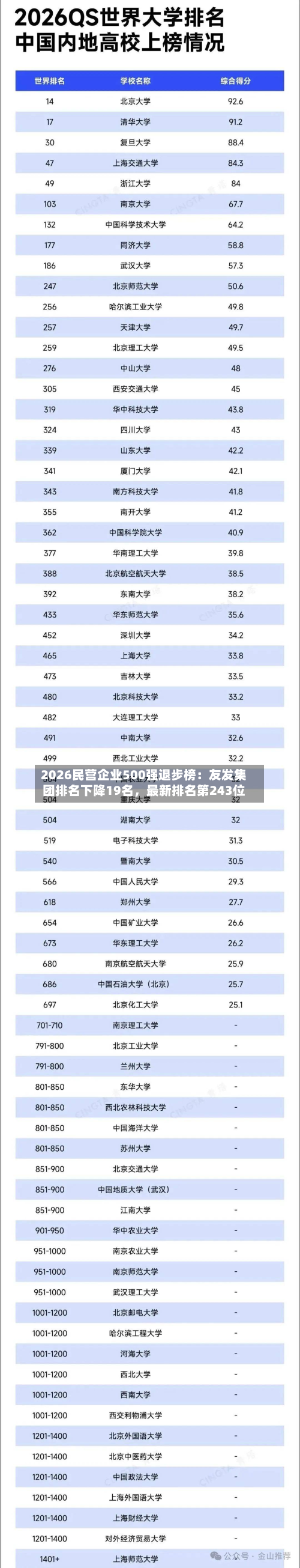 2026民营企业500强退步榜：友发集团排名下降19名	，最新排名第243位-第2张图片