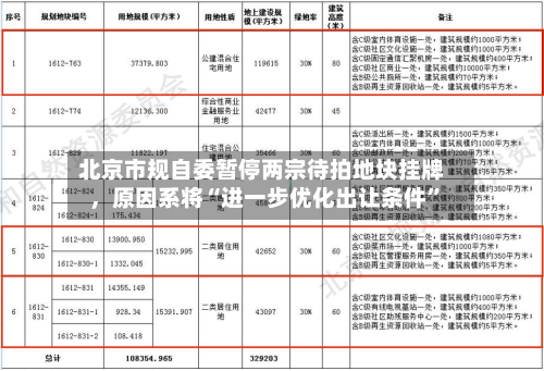 北京市规自委暂停两宗待拍地块挂牌，原因系将“进一步优化出让条件”
