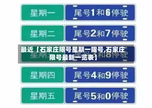 最近【石家庄限号星期一限号,石家庄限号最新一览表】