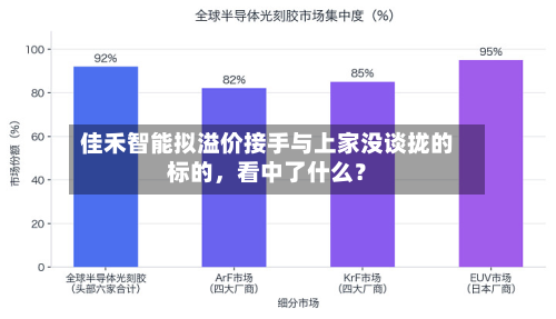 佳禾智能拟溢价接手与上家没谈拢的标的，看中了什么？-第2张图片