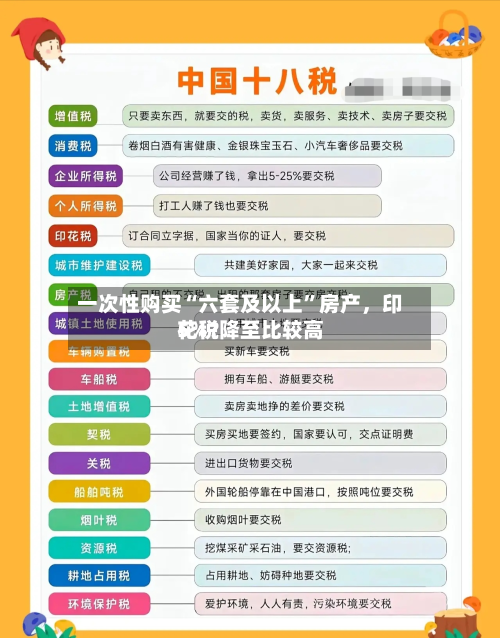 一次性购买“六套及以上	”房产	，印花税降至比较高5%？-第2张图片