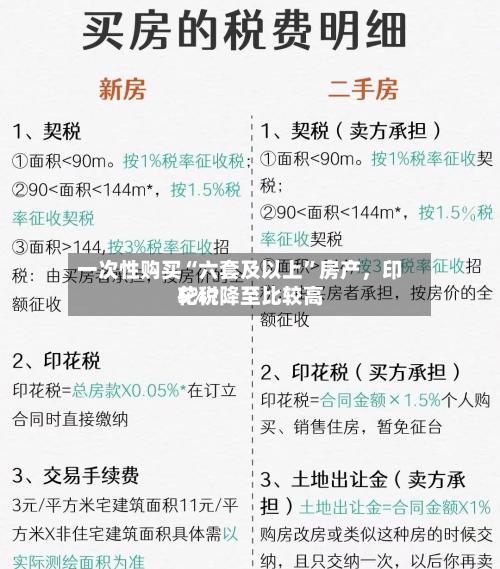 一次性购买“六套及以上”房产，印花税降至比较高5%？-第3张图片