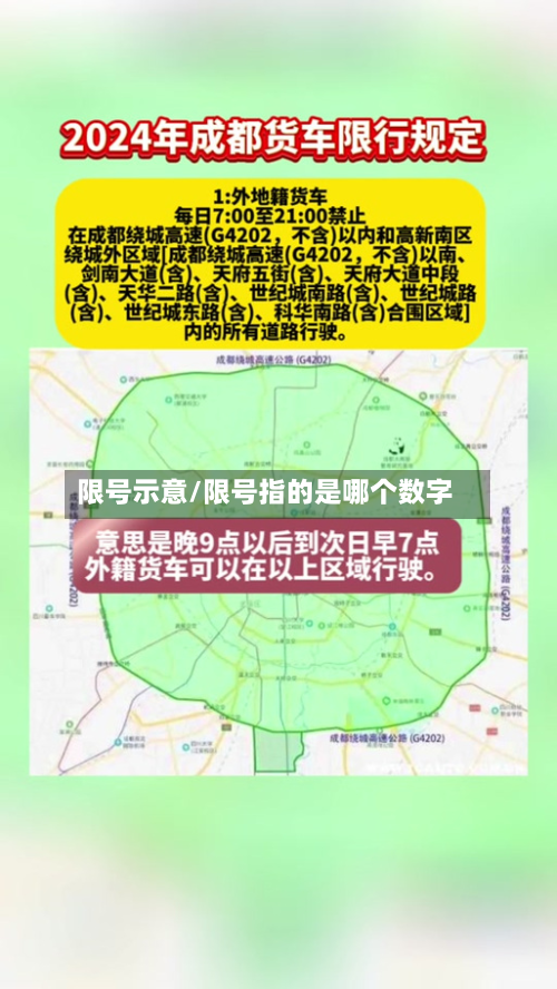 限号示意/限号指的是哪个数字-第3张图片