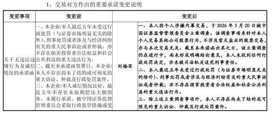 600929“急打补丁”，重组标的公司董事被查