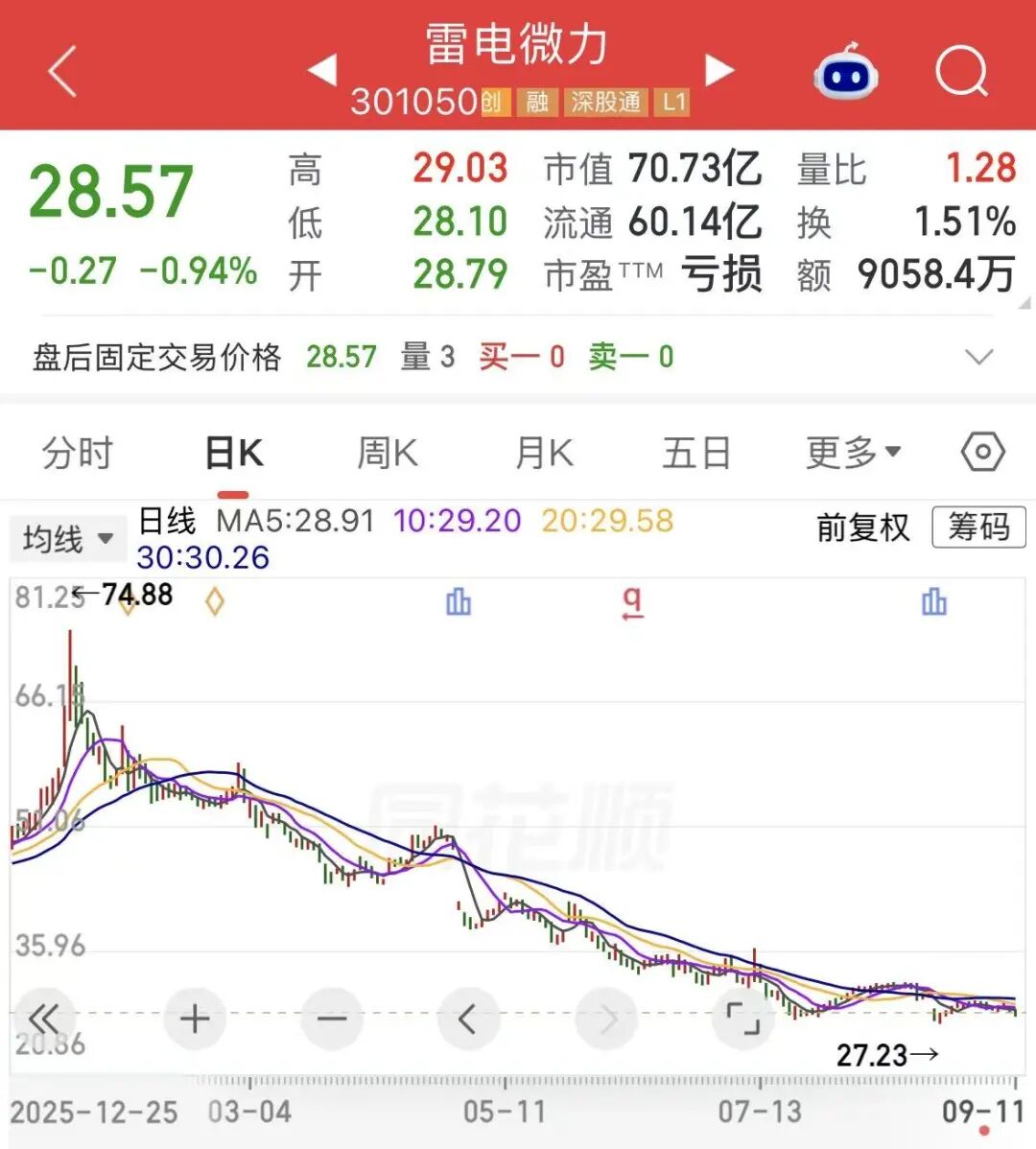 资本大佬陈发树拟套现超2亿元，雷电微力股价年内已跌超45%