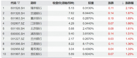 缩量震荡下，创新药逆市爆发，中证银行指数上探年内新高！光模块回调	，高“光	”ETF获资金逢低关注