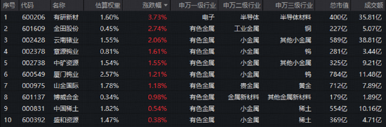 缩量震荡下	，创新药逆市爆发，中证银行指数上探年内新高！光模块回调，高“光”ETF获资金逢低关注