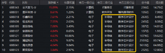 重仓国产AI的这只ETF低位连阳！右侧信号显现？黄仁勋重磅发声+华为全联接大会召开，AI芯片沸腾！