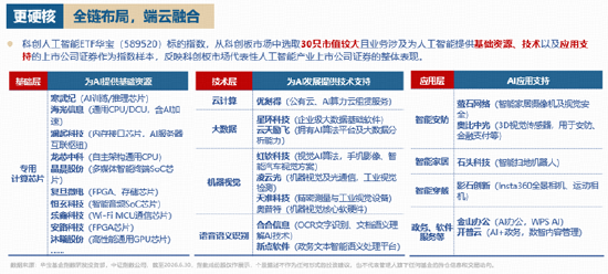 重仓国产AI的这只ETF低位连阳！右侧信号显现？黄仁勋重磅发声+华为全联接大会召开，AI芯片沸腾！
