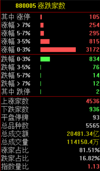 “小作文”	，引发的大涨！