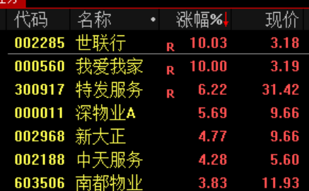 “小作文”，引发的大涨！