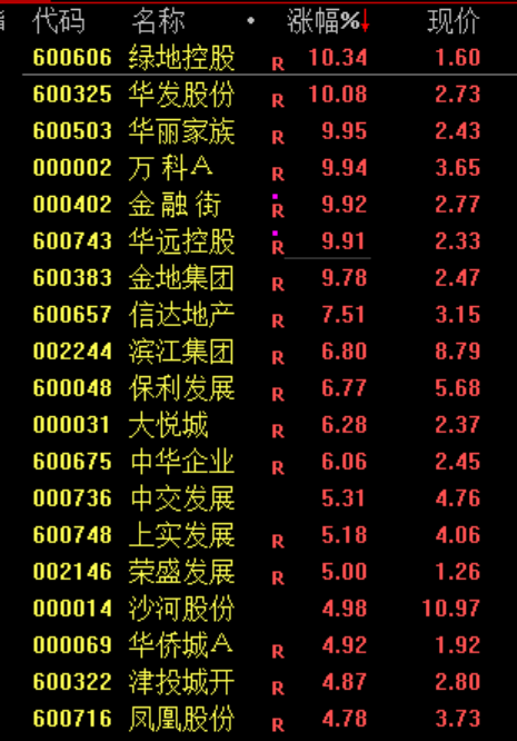 “小作文”	，引发的大涨！