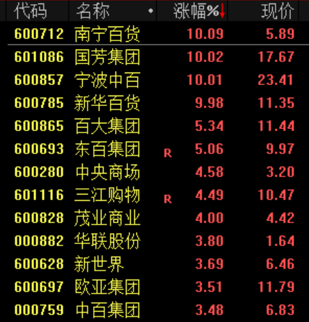 “小作文	”，引发的大涨！