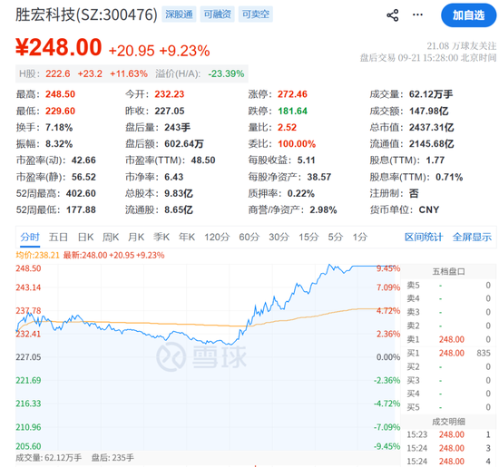 “小作文	”，引发的大涨！