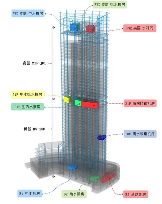 中建八局天津远洋大厦二期项目:深化设计赋能超高层精品建造