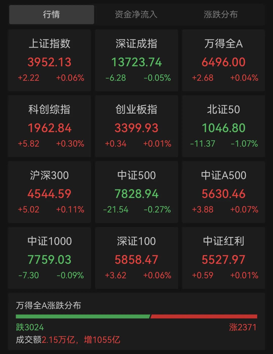 603230	，5连板！两只新股，午后暴涨！