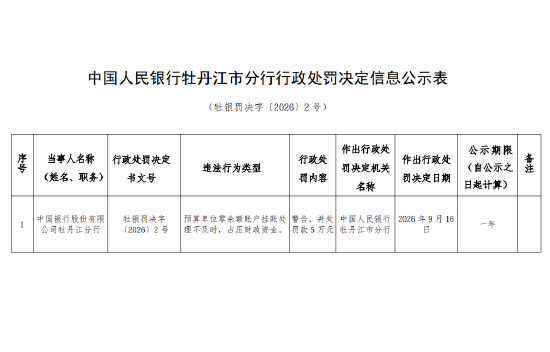 中国银行牡丹江分行被罚5万元：预算单位零余额账户挂账处理不及时	，占压财政资金